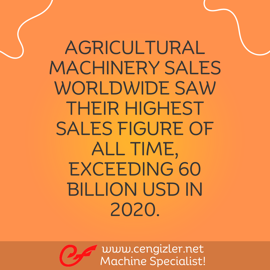 6 Agricultural machinery sales worldwide saw their highest sales figure of all time, exceeding 60 billion USD in 2020.